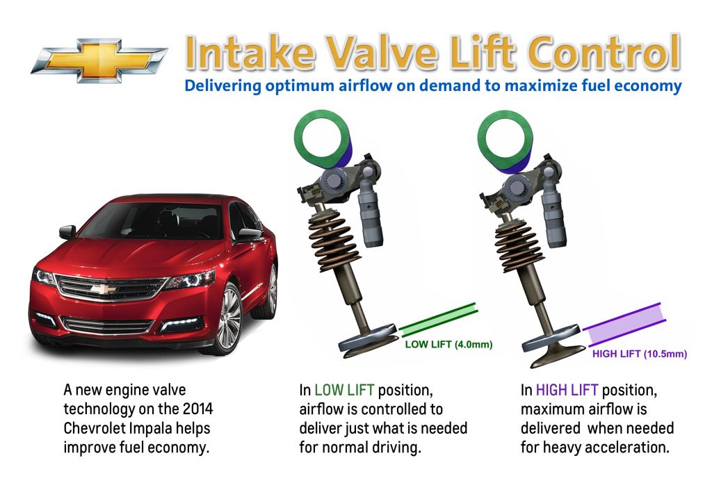 Chevrolet introduced Intake Valve Lift Control (IVLC), www.chevrolet.easternmotors.info