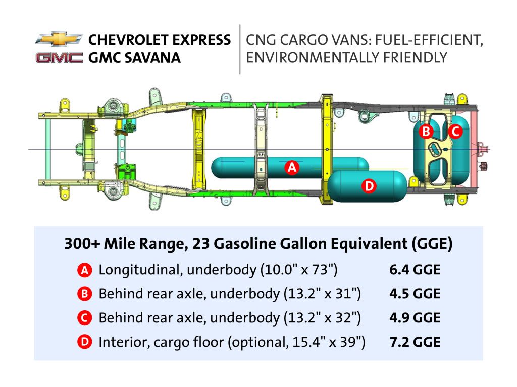 AT&amp;T Acquires 1200 Chevrolet Express CNG Vans, Please visit - www.chevrolet.easternmotors.info