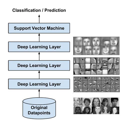 deep-learning-stack_zpsi3lobpfc.gif