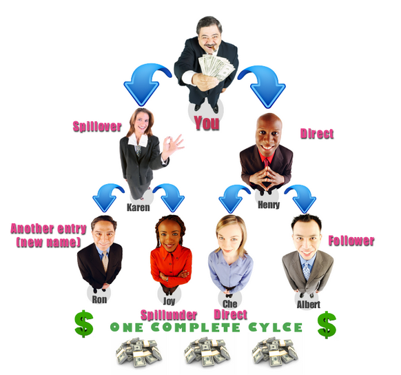 earn online,negosyo,usapang negosyo
