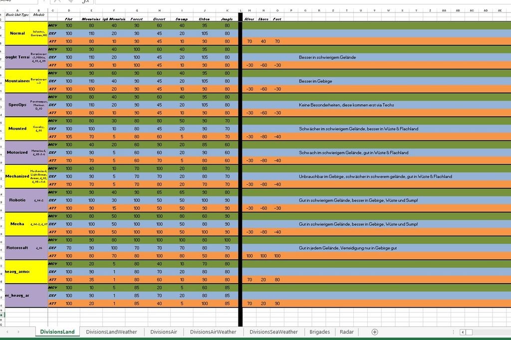Modifiers_statistics_21_08_18_zpsv4iwvhck.jpg